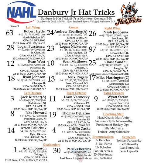 Danbury Jr Hat Tricks NAHL On Twitter The Lines For Today S Matchup With The Northeast