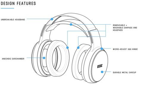 Ossic Headphones Create 3d Audio Unique To You Mashable