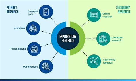 what is exploratory research types of exploratory researches data insights