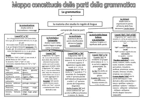 Risultati Immagini Per Mappa Concettuale Delle Parti Della Grammatica Italian Grammar Italian