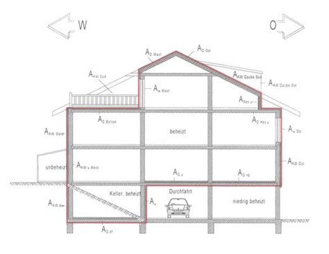 Das gartenhaus verfügt über eine ausgezeichnete statik und ist daher besonders robust. Beheiztes Gebäudevolumen V e | Nachhaltig Bauen | Glossar | Baunetz_Wissen