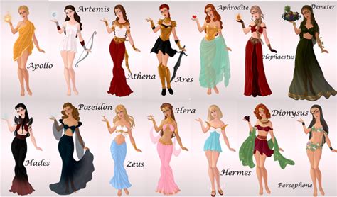 Zodiac signs as greek gods. Pin on Random