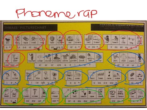 Thrass Vowel Chart