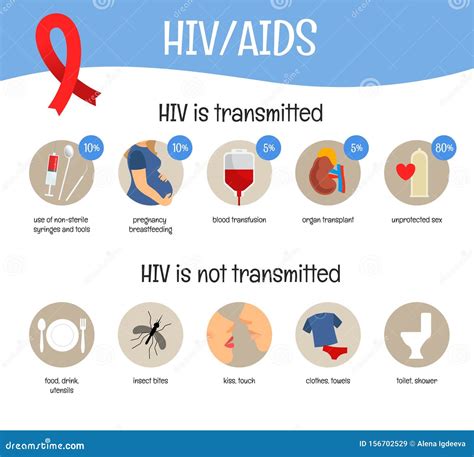 Vector Poster On The Theme Of Aids Stock Vector Illustration Of