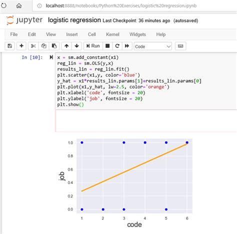 Logistic Regression Python Explained Using Practical Example