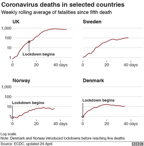 In the spring of 2020, the world health organization (who) declared the rapidly spreading coronavirus outbreak a pandemic. Tanpa Lockdown dan Penutupan Keramaian Swedia Sukses Atasi ...