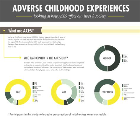 Infographic: How adverse childhood experiences affect our lives and