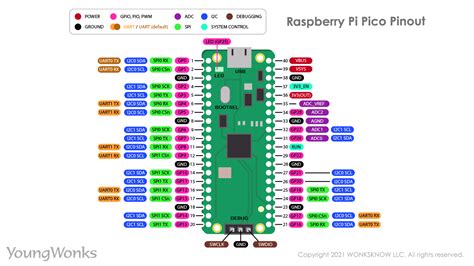 Raspberry Pi Pico W High Resolution Pinout And Specs Renzo Mischianti Porn Sex Picture