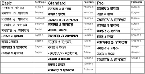 Bengali True Type Fonts Bangla True Type Fonts