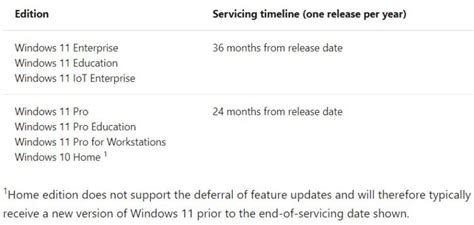 Windows 11 Adopts Annual Upgrade Cadence Ed Tittel