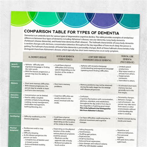 Comparison Table For Types Of Dementia Adult And Pediatric Printable