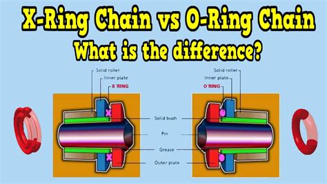 X Ring Chain Vs O Ring Chain Youtube