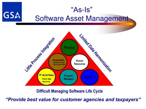Ppt Software Asset Management Powerpoint Presentation Free Download