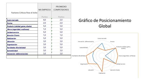 Gráfico posicionamiento global Grownow nG