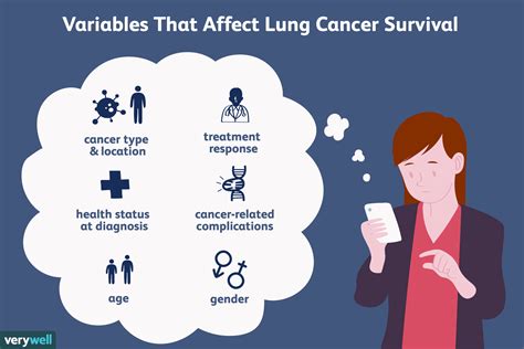 Stage Lung Cancer Life Expectancy