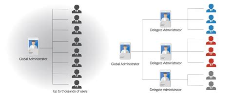 Manage 365 – Enovade