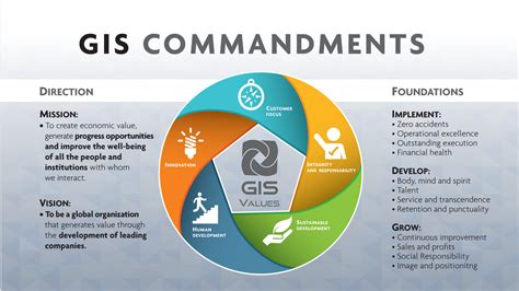 A geographic information system or geographical information system (gis) is a system designed to capture, store, manipulate, analyze, manage, and present all types of spatial or geographical data. Corporate Statements | GIS