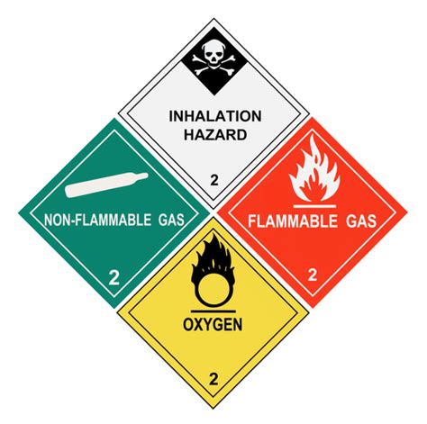 Distinguishing Dangerous Goods Hazard Class 2 By ASC Inc