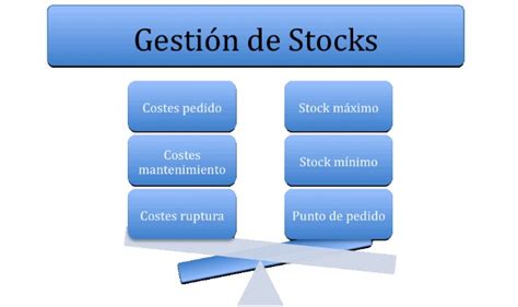 Gestión De Stocks Administración De Almacenes De Venta Al Detal