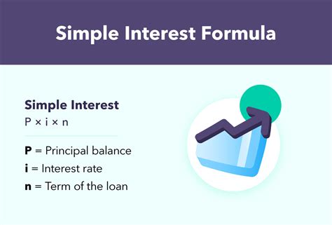 Simple Vs Compound Interest How To Tell The Difference