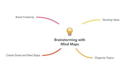 How To Brainstorm With Mind Maps