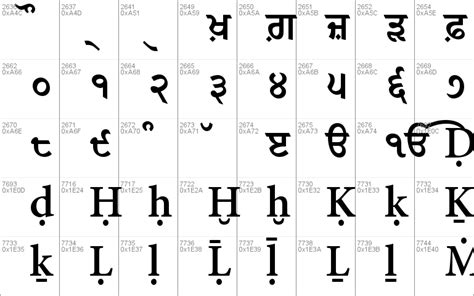 Gurmukhi Font Keyboard Map Palszoom