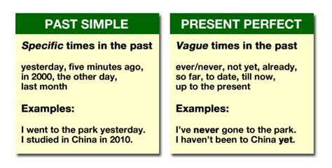 Ingles Cuando Usar Present Perfect O Past Simple