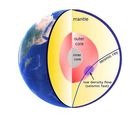 Seismic Waves From Earthquakes Reveal Changes In The Earths Outer Core