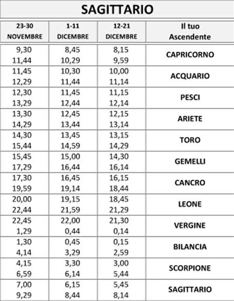 Punti di forza sono senz'altro le capacità di equilibrio, di equità e l'innato senso. Calcola ascendente: come calcolarlo in modo semplice ...