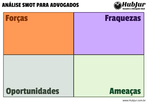 Modelo Swot Para Preencher