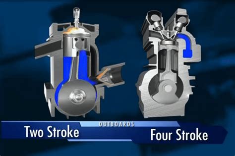 Earlier in the engines section we saw how 4 stroke & 2 stroke engines work ! Vs Engine GIF - Find & Share on GIPHY