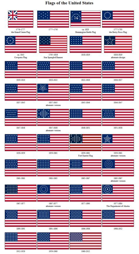 40 Flags Ideas Flag American Flag American History