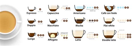 Set Of Espresso Coffee Types Stock Illustration Download Image Now