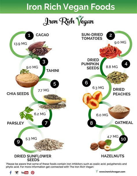 Iron Rich Vegans Favourite Iron Rich Vegan Foods Plant Based Foods