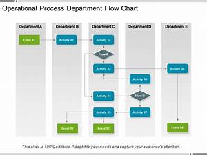 Operational Process Department Flow Chart Powerpoint Guide Graphics