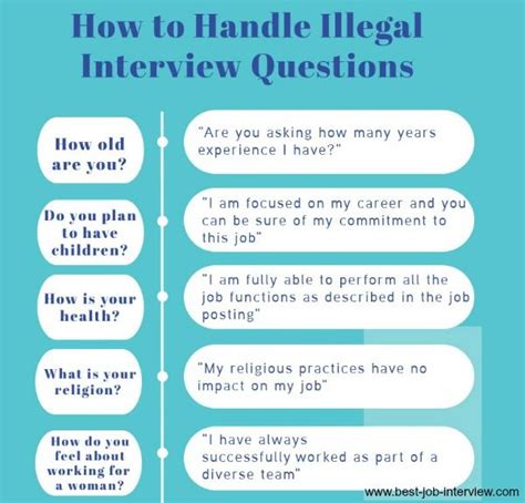 Illegal Interview Questions What Job Candidates Cant Be Asked