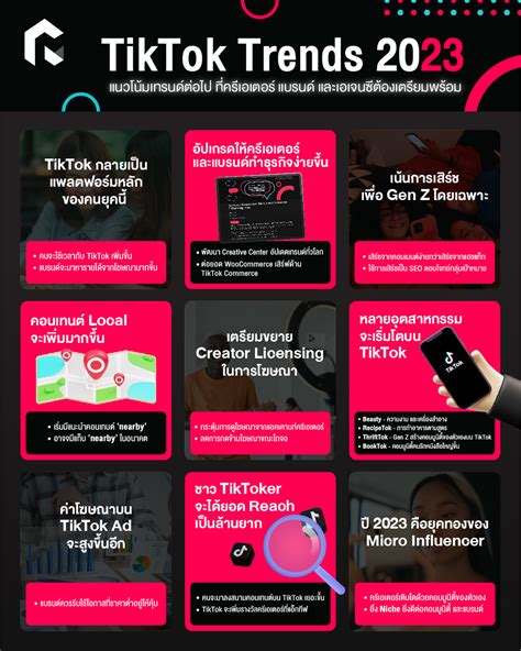 Tiktok Trends 2023 แนวโน้มเทรนด์ต่อไป ที่ครีเอเตอร์ แบรนด์ และเอเจนซีต้องเตรียมพร้อม