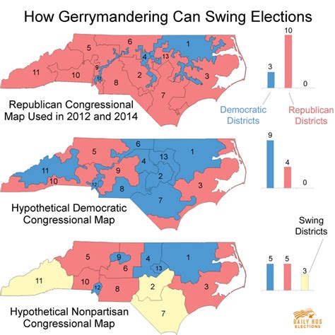 These Three Maps Show Just How Effectively Gerrymandering Can Swing