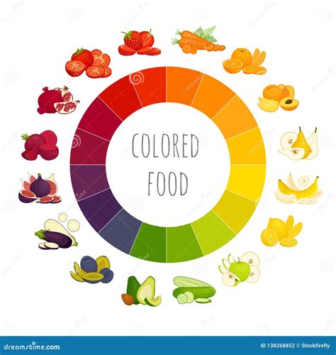 Food Color Wheel
