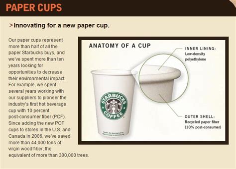 You could even call it a venti. Commentary: Recyclable Cups & Starbucks - StarbucksMelody.com