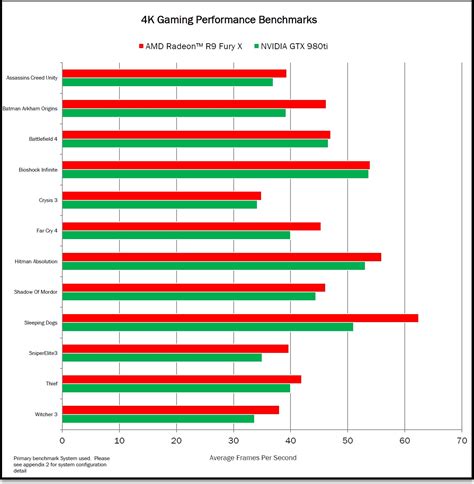 Graphic Card Benchmark