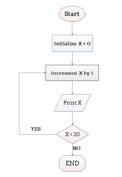 What Is Algorithm Definition Types And Application Edrawmax