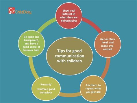 5 Tips For Good Communication With Children Childdiary