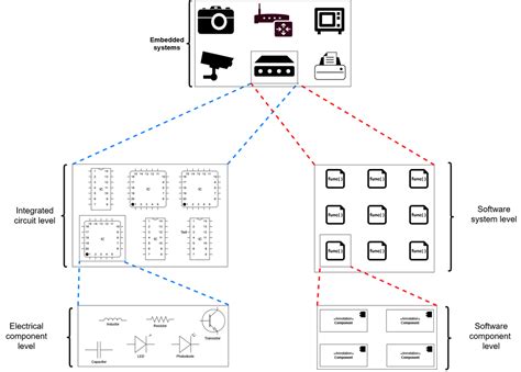 O Que é Abstração Em Programação
