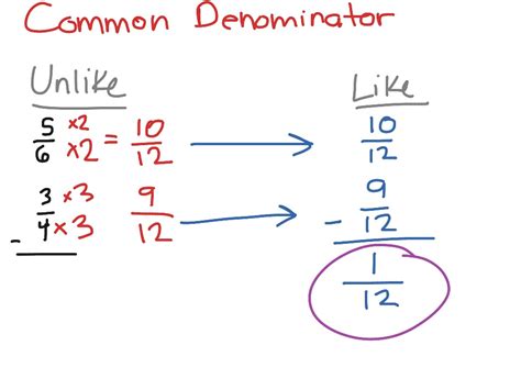 Common Denominator Math Showme