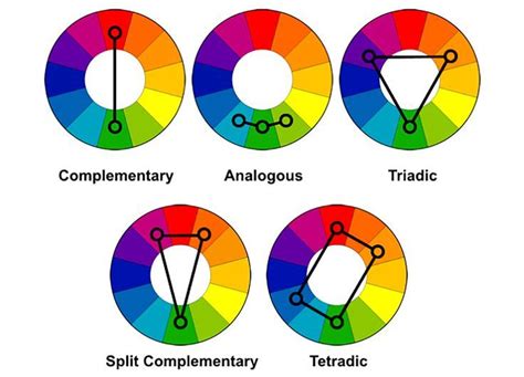 Creating Colour Harmony 6 Classic Colour Schemes Anne Roselt Design