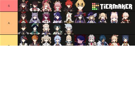 Genshin Impact 21 Incl Unreleased Characters Tier List Community