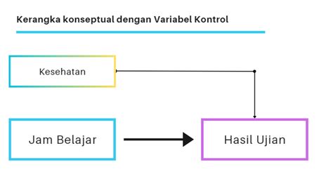 Kerangka Pemikiran Konseptual Dan Teoritis Dalam Skripsi Ascarya Solution