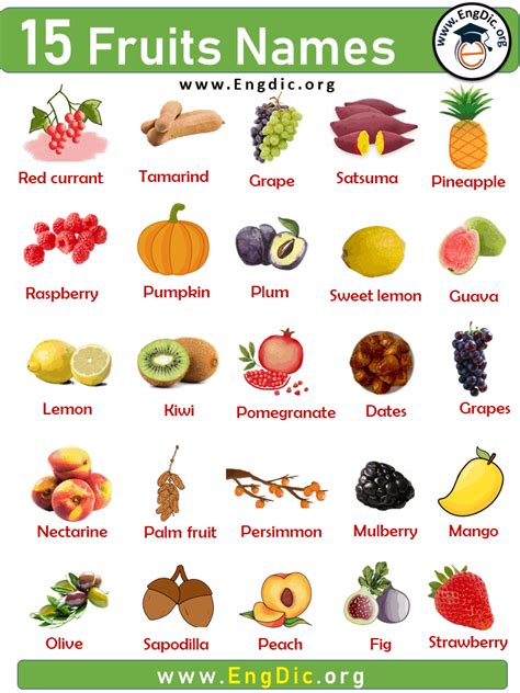 An Image Of Fruits Names In English With Pictures On The Front And Back
