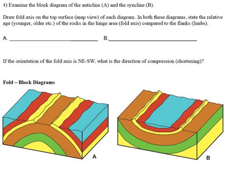 Solved 4 Examine The Block Diagram Of The Anticline A And